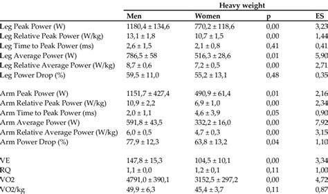 wingate leg test results